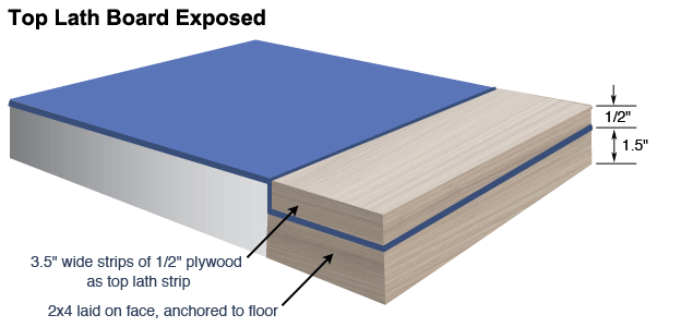 Top Lath Board Exposed